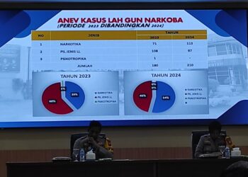 Polres Kediri Ungkap Kasus Menonjol Selama Tahun 2024,Ini Datanya