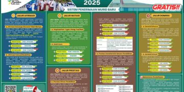 SPMB Kota Kediri 2025 Dibuka, Semua Jalur Gratis dan Bisa Diakses Online, Simak Di Sini