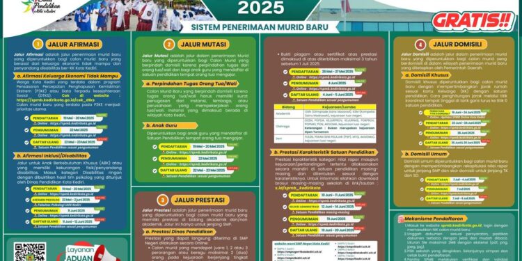 SPMB Kota Kediri 2025 Dibuka, Semua Jalur Gratis dan Bisa Diakses Online, Simak Di Sini