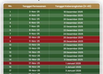 Tiket KA untuk Libur Natal dan Tahun Baru Sudah Dapat Dipesan